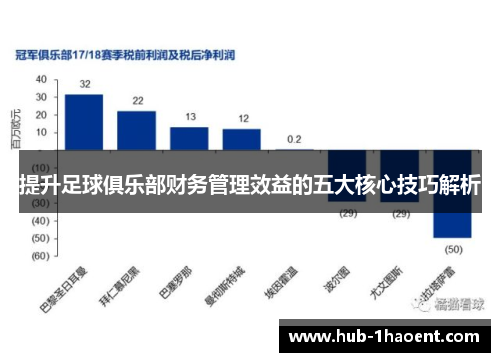 提升足球俱乐部财务管理效益的五大核心技巧解析