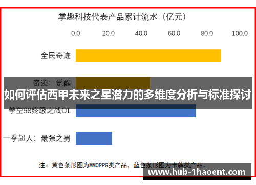 如何评估西甲未来之星潜力的多维度分析与标准探讨