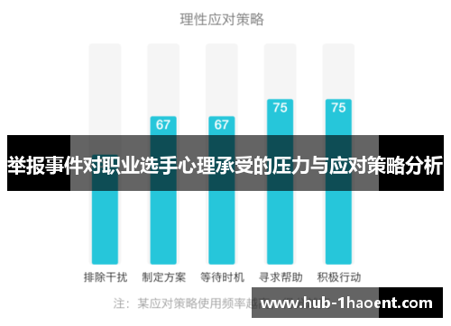 举报事件对职业选手心理承受的压力与应对策略分析