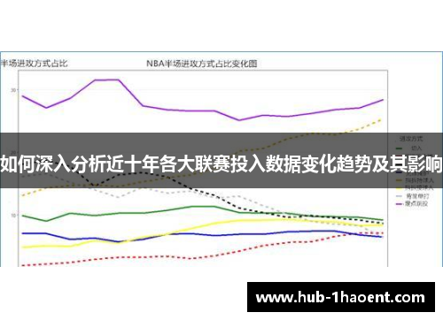 如何深入分析近十年各大联赛投入数据变化趋势及其影响