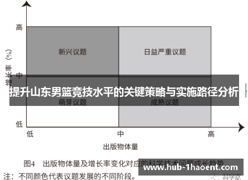 提升山东男篮竞技水平的关键策略与实施路径分析