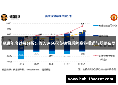 曼联年度财报分析：收入达66亿英镑背后的商业模式与战略布局