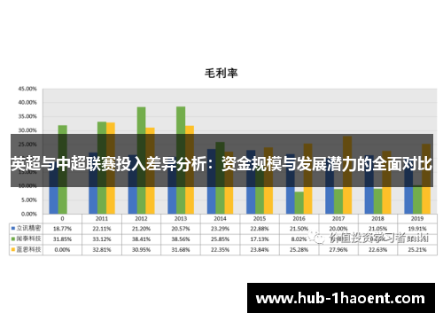 英超与中超联赛投入差异分析：资金规模与发展潜力的全面对比