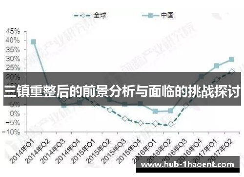 三镇重整后的前景分析与面临的挑战探讨