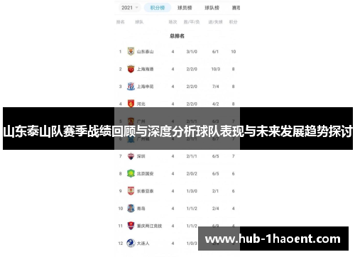 山东泰山队赛季战绩回顾与深度分析球队表现与未来发展趋势探讨