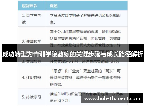 成功转型为青训学院教练的关键步骤与成长路径解析