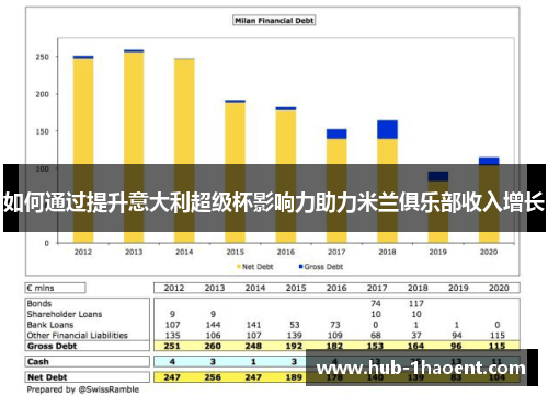 如何通过提升意大利超级杯影响力助力米兰俱乐部收入增长