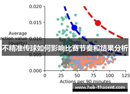 不精准传球如何影响比赛节奏和结果分析