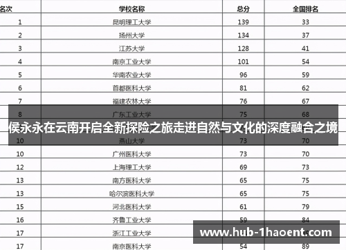 侯永永在云南开启全新探险之旅走进自然与文化的深度融合之境