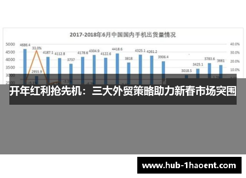 开年红利抢先机：三大外贸策略助力新春市场突围