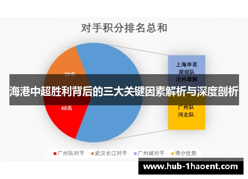 海港中超胜利背后的三大关键因素解析与深度剖析