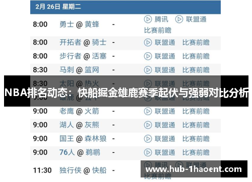 NBA排名动态：快船掘金雄鹿赛季起伏与强弱对比分析