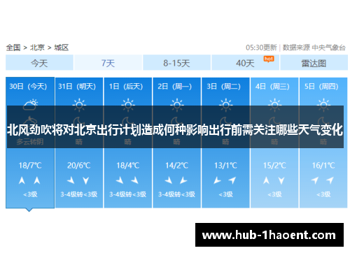 北风劲吹将对北京出行计划造成何种影响出行前需关注哪些天气变化