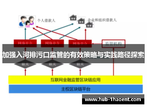 加强入河排污口监管的有效策略与实践路径探索