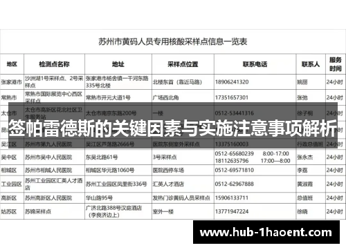 签帕雷德斯的关键因素与实施注意事项解析