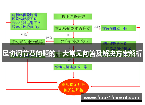足协调节费问题的十大常见问答及解决方案解析