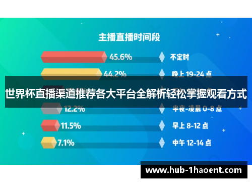 世界杯直播渠道推荐各大平台全解析轻松掌握观看方式 世界杯直播渠道推荐各大平台全解析轻松掌握观看方式