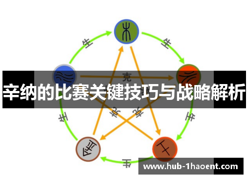 辛纳的比赛关键技巧与战略解析