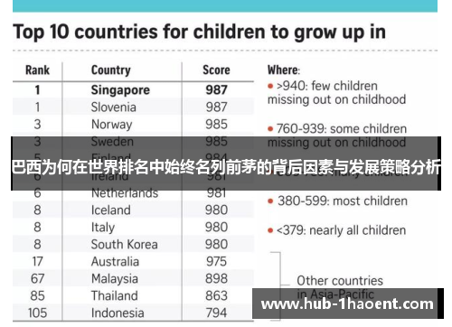 巴西为何在世界排名中始终名列前茅的背后因素与发展策略分析