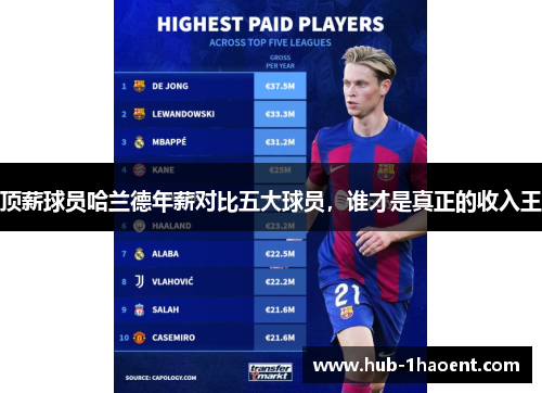 顶薪球员哈兰德年薪对比五大球员,谁才是真正的收入王 顶薪球员哈兰德年薪对比五大球员,谁才是真正的收入王