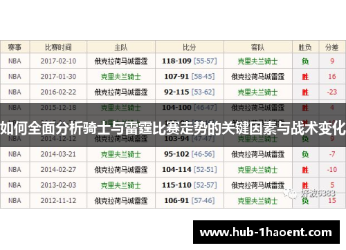 如何全面分析骑士与雷霆比赛走势的关键因素与战术变化