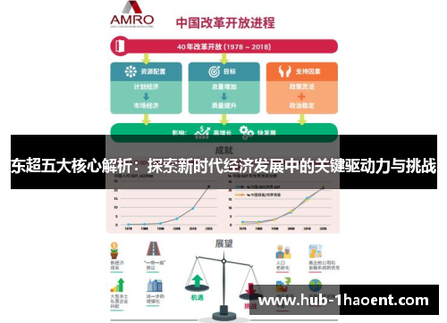 东超五大核心解析：探索新时代经济发展中的关键驱动力与挑战
