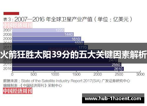 火箭狂胜太阳39分的五大关键因素解析