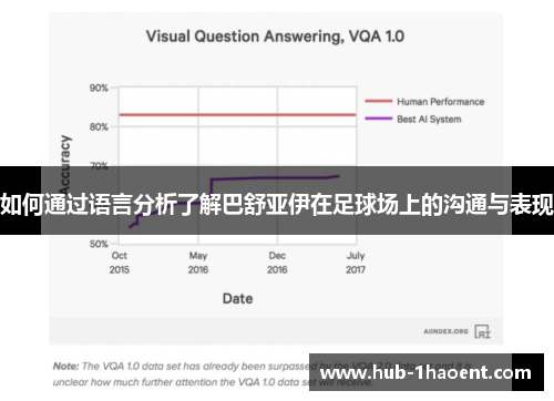 如何通过语言分析了解巴舒亚伊在足球场上的沟通与表现