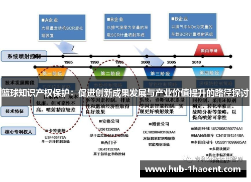 篮球知识产权保护：促进创新成果发展与产业价值提升的路径探讨