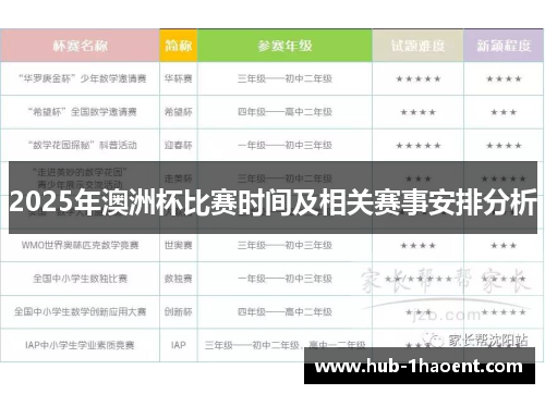 2025年澳洲杯比赛时间及相关赛事安排分析 2025年澳洲杯比赛时间及相关赛事安排分析