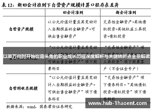 以莱万何时开始崭露头角的职业成长历程深度解析与关键转折点全景解读 以莱万何时开始崭露头角的职业成长历程深度解析与关键转折点全景解读