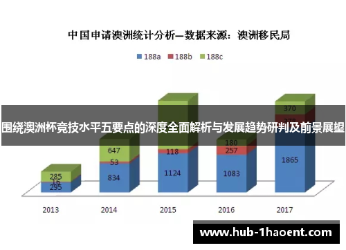 围绕澳洲杯竞技水平五要点的深度全面解析与发展趋势研判及前景展望 围绕澳洲杯竞技水平五要点的深度全面解析与发展趋势研判及前景展望