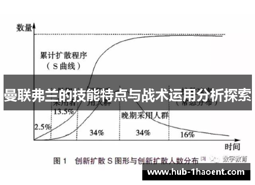 曼联弗兰的技能特点与战术运用分析探索