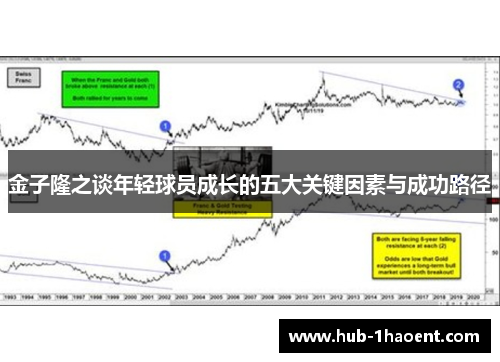 金子隆之谈年轻球员成长的五大关键因素与成功路径